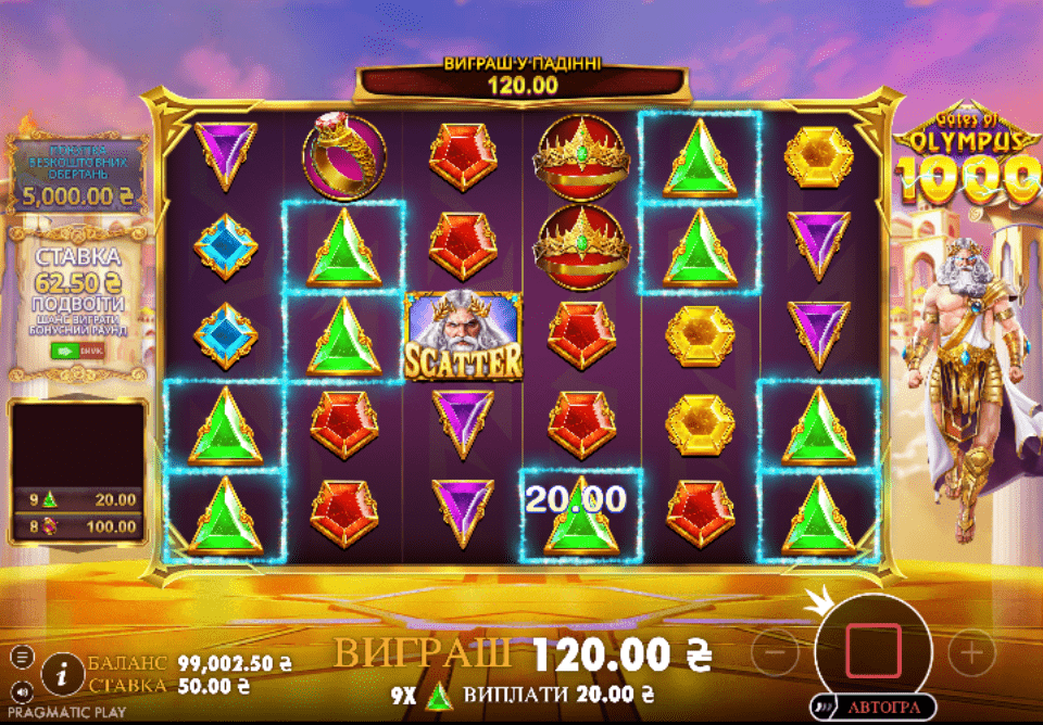 Gates of Olympus 1000 Demo 4