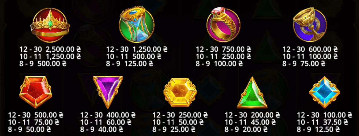 Gates of Olympus 1000 Σύμβολα